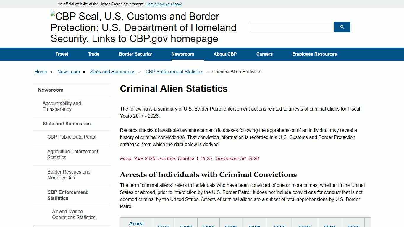 Criminal Alien Statistics U.S. Customs and Border Protection